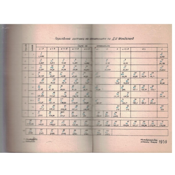 Календар на химика-1961